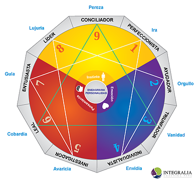 Enneagram Being Harmonizier