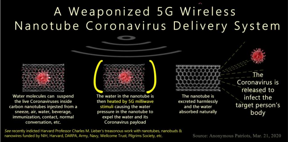 Protective Energetic Device against 5G, and Coronavirus.