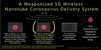 Thumbnail for Protective Energetic Device against 5G, and Coronavirus.