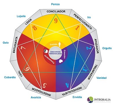 Enneagram Being Harmonizier - Metayantra Consciencia