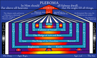 Thumbnail for Interconnection Device with Divine Fullness Realm Pleroma - Metayantra Consciencia