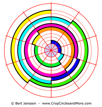 Interconnection Device with Divine Fullness Realm Pleroma - Metayantra Consciencia
