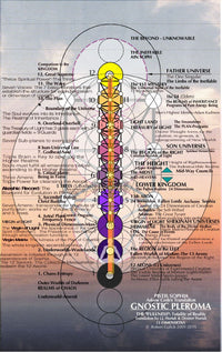Thumbnail for Interconnection Device with Divine Fullness Realm Pleroma - Metayantra Consciencia