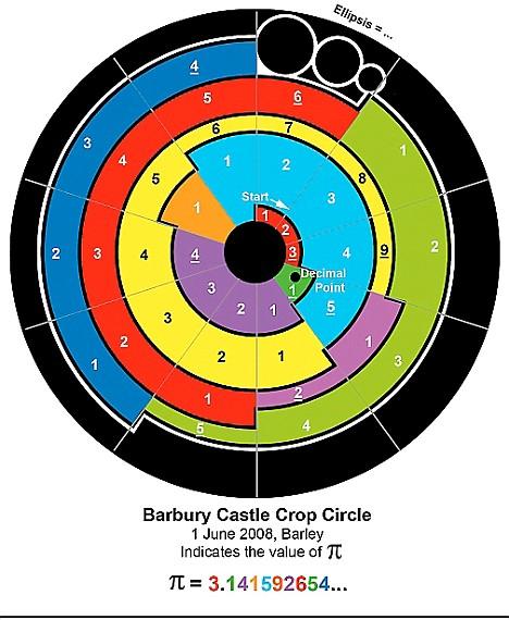 Interconnection Device with Divine Fullness Realm Pleroma - Metayantra Consciencia